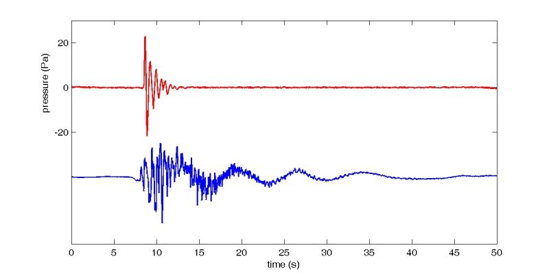 Imagen: Frecuencia de infrasonido
